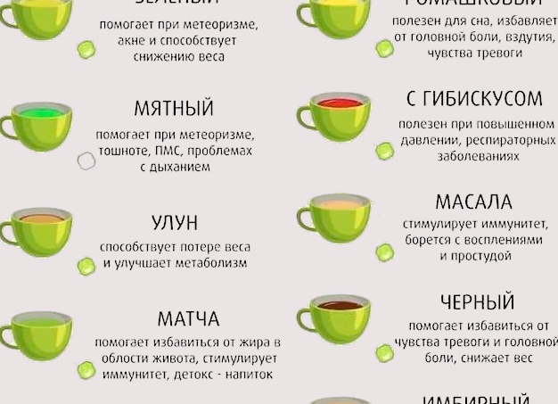 Польза чая